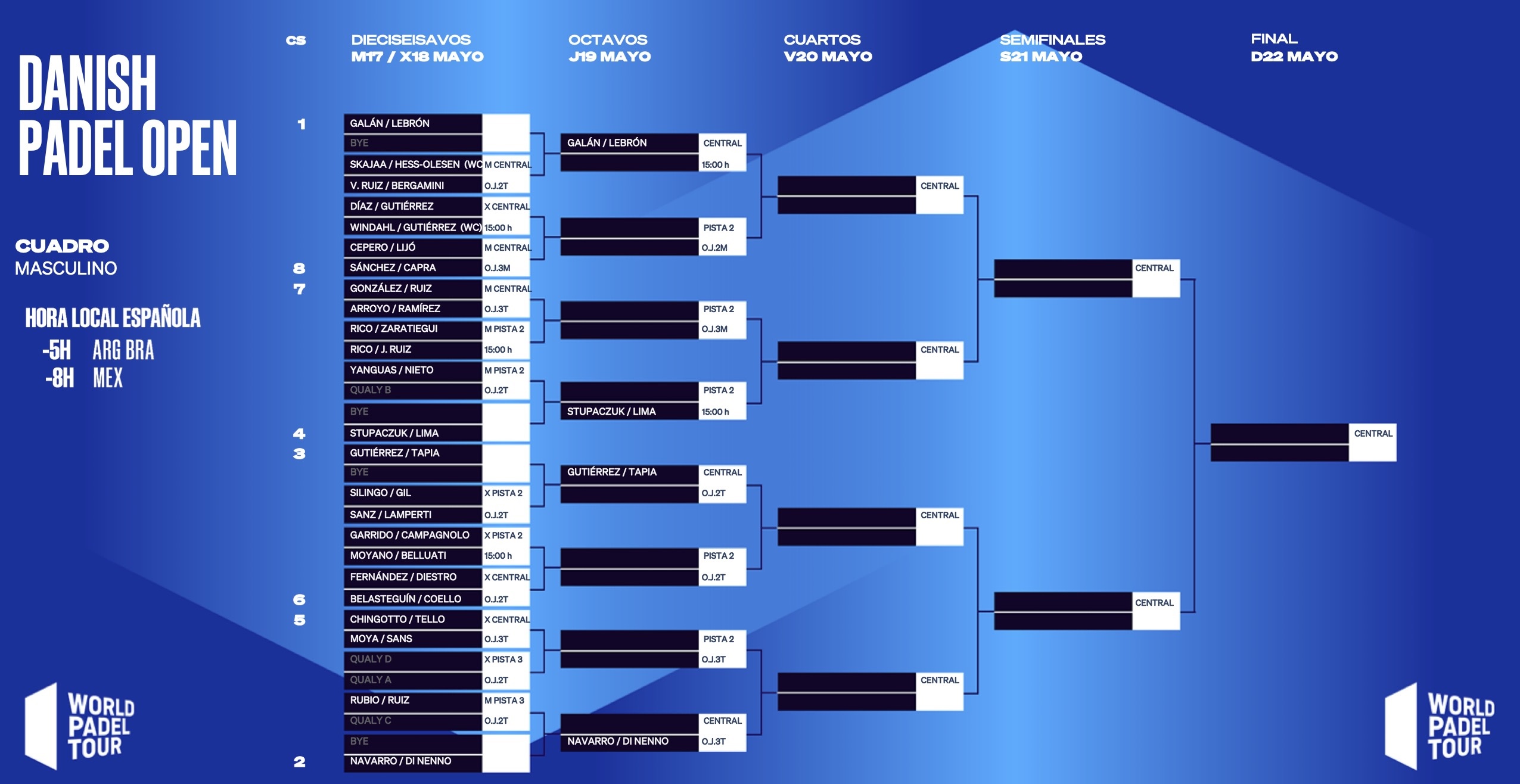 Cuadro masculino Dinamarca Open 2022