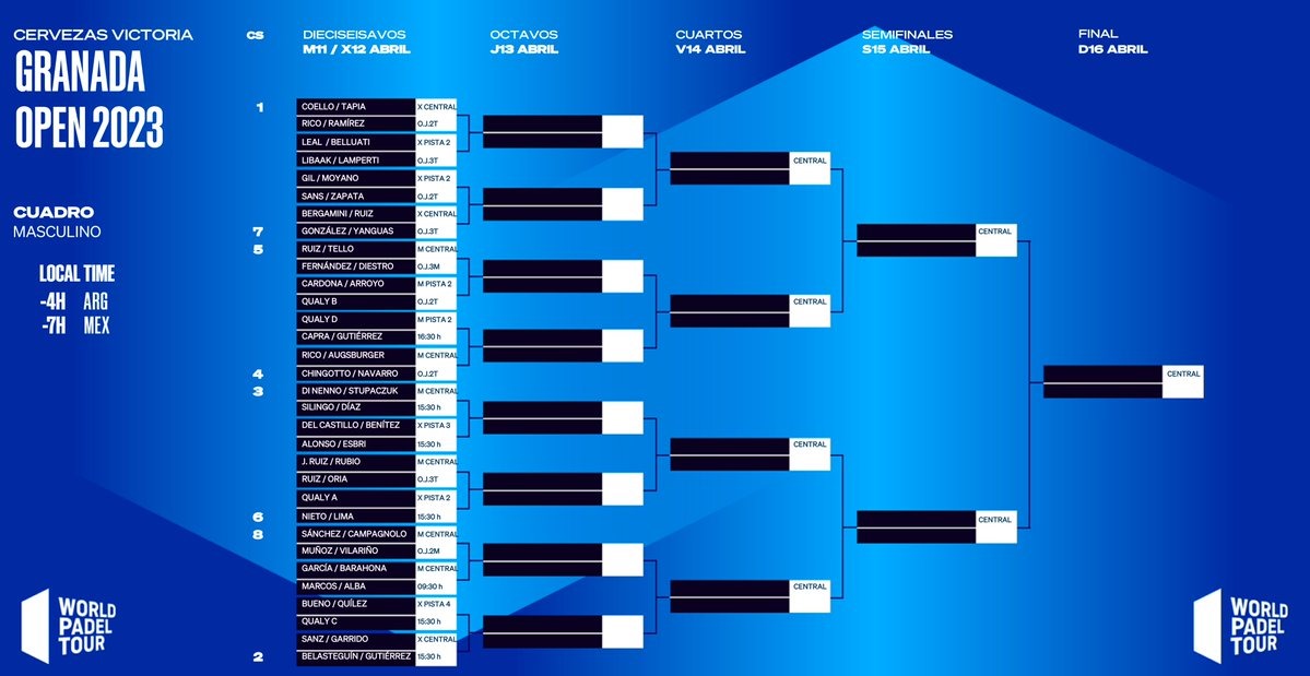 Cuadro masculino Granada Open World Padel Tour 2023