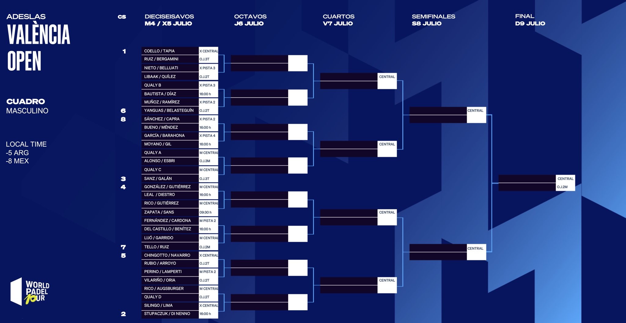 Cuadro masculino Valencia Open 2023