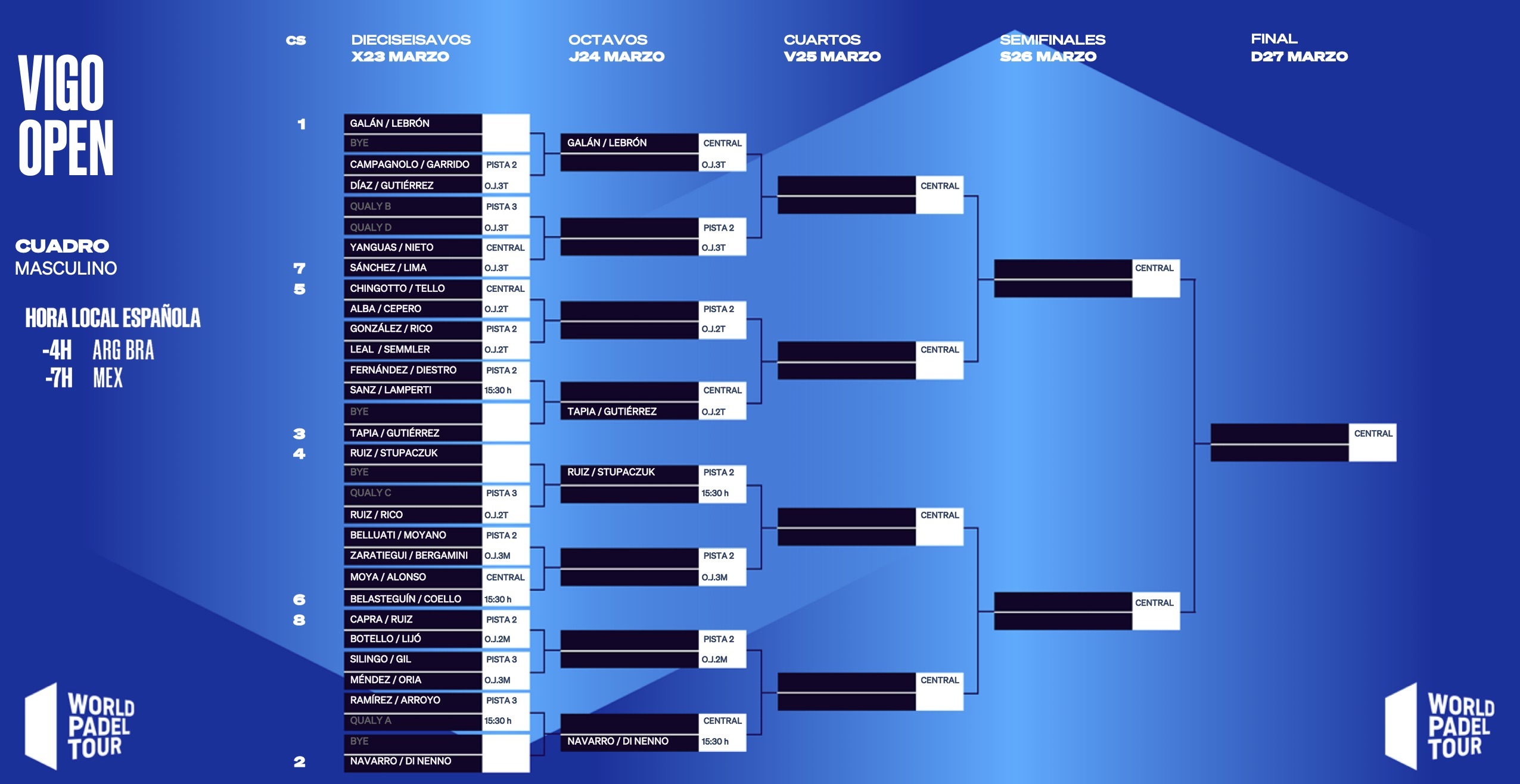 Cuadro masculino cruces Reus Open