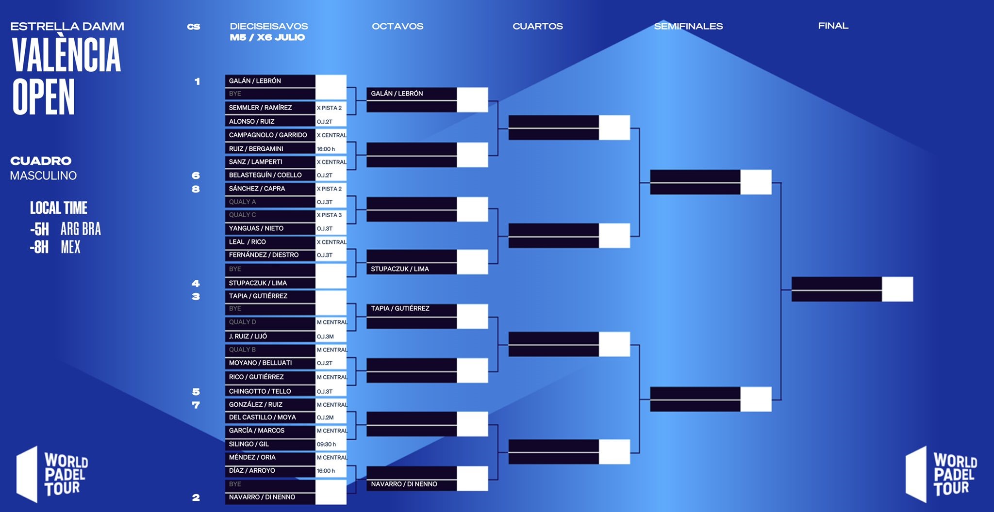 Cuadro masculino final Valencia Open 2022