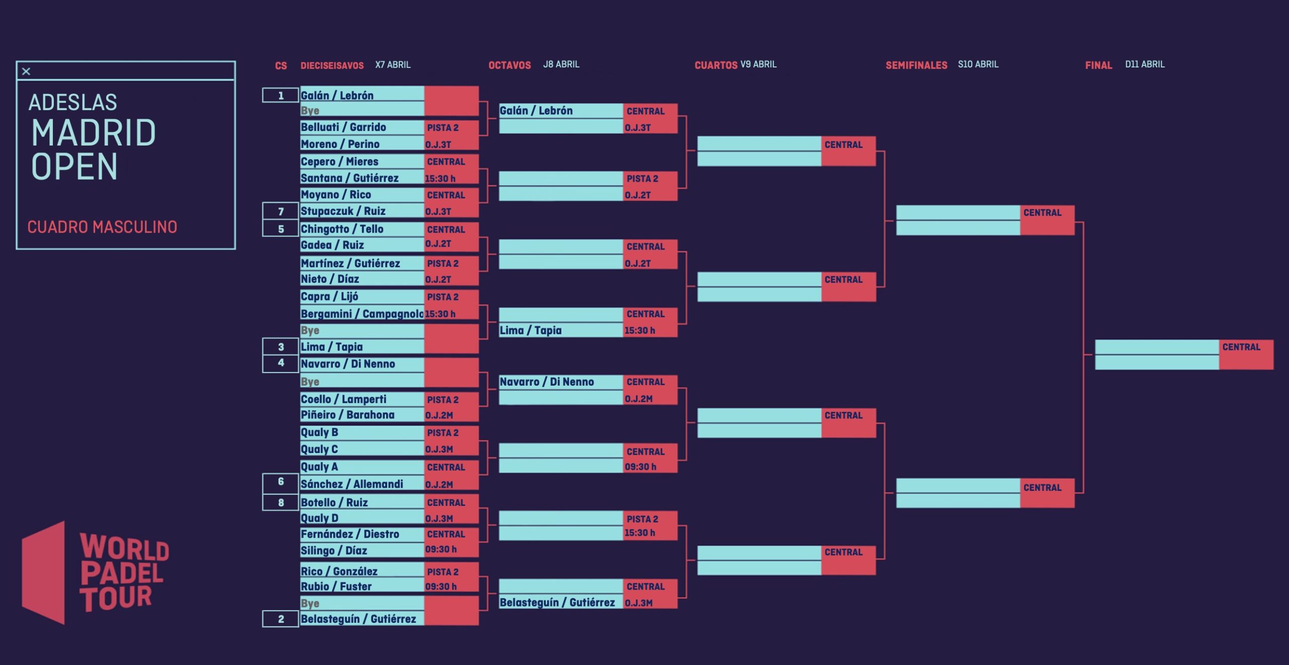 Cuadro masculino primer torneo temporada 2021