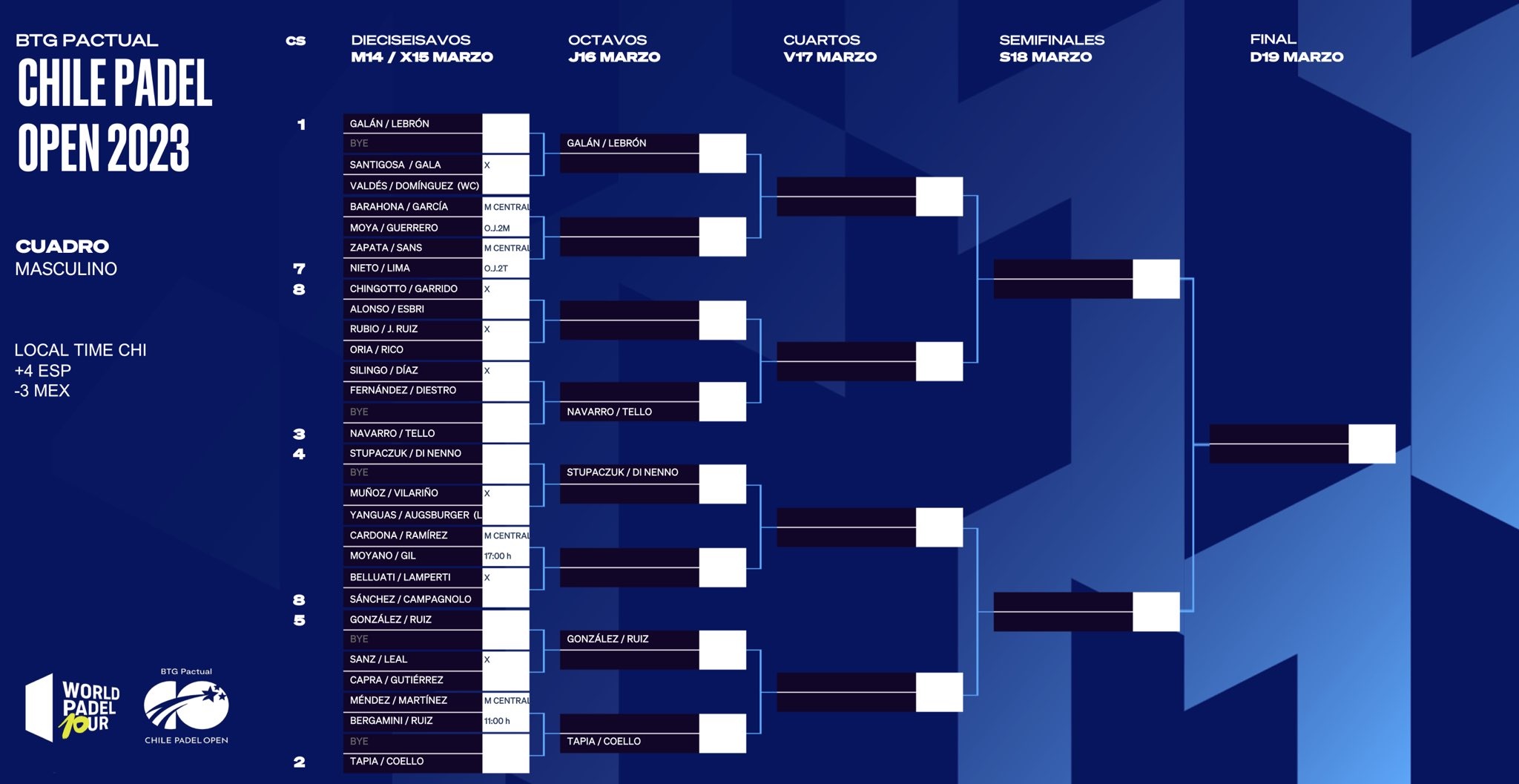 Cuadro final chicos Chile Open 2023 dentro