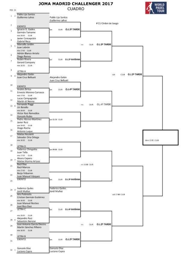 Cuadros y horarios JOma Madrid Challenger