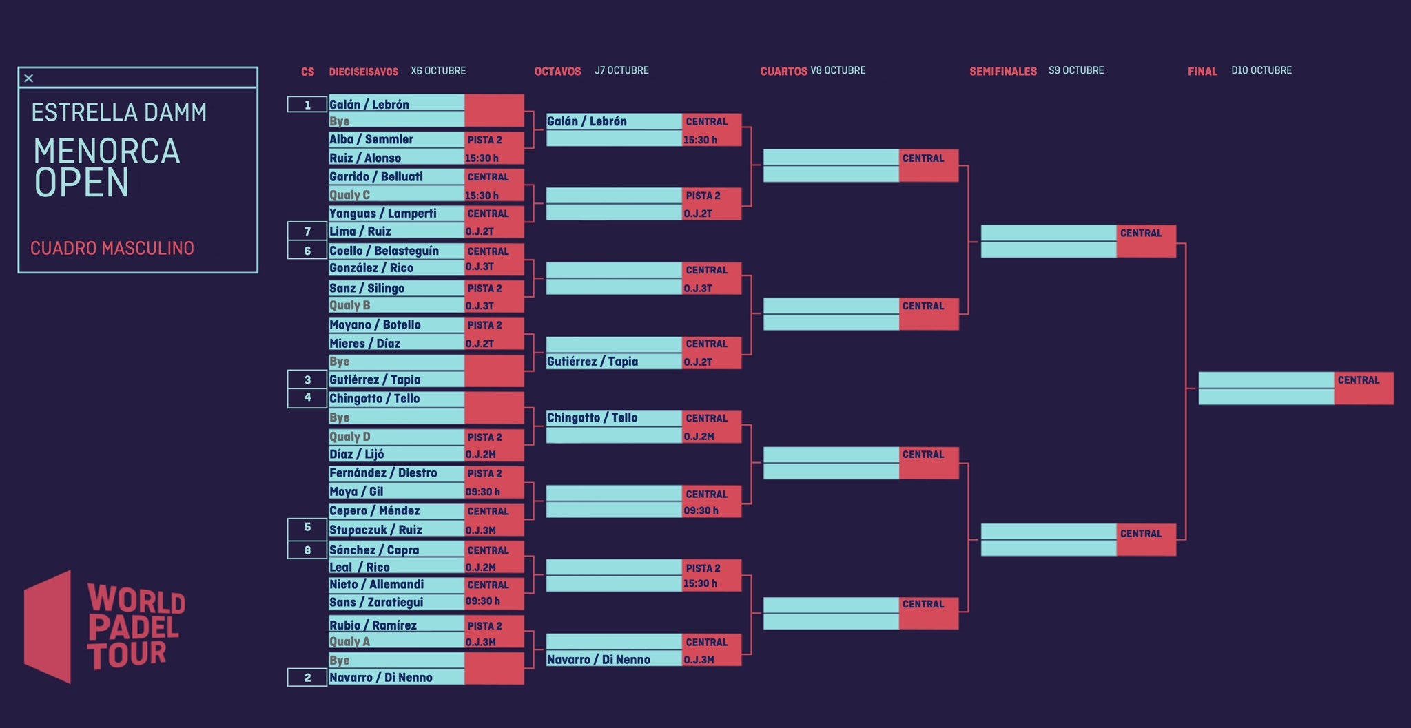 Duelos 1/16 Menorca Open chicos