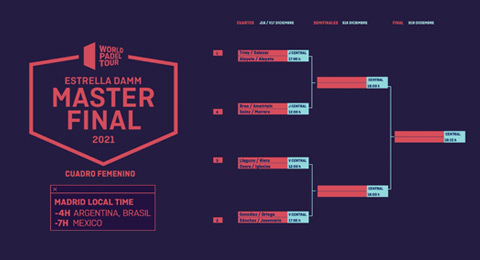 Duras batallas desde primera ronda en el cuadro femenino del Master Final