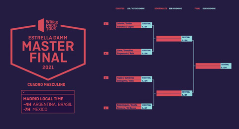 Batalla total desde el minuto 1: tremendo cuadro masculino en el Master