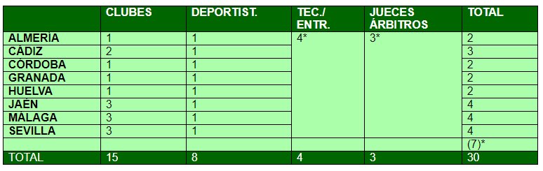 Elecciones andaluzas FAP