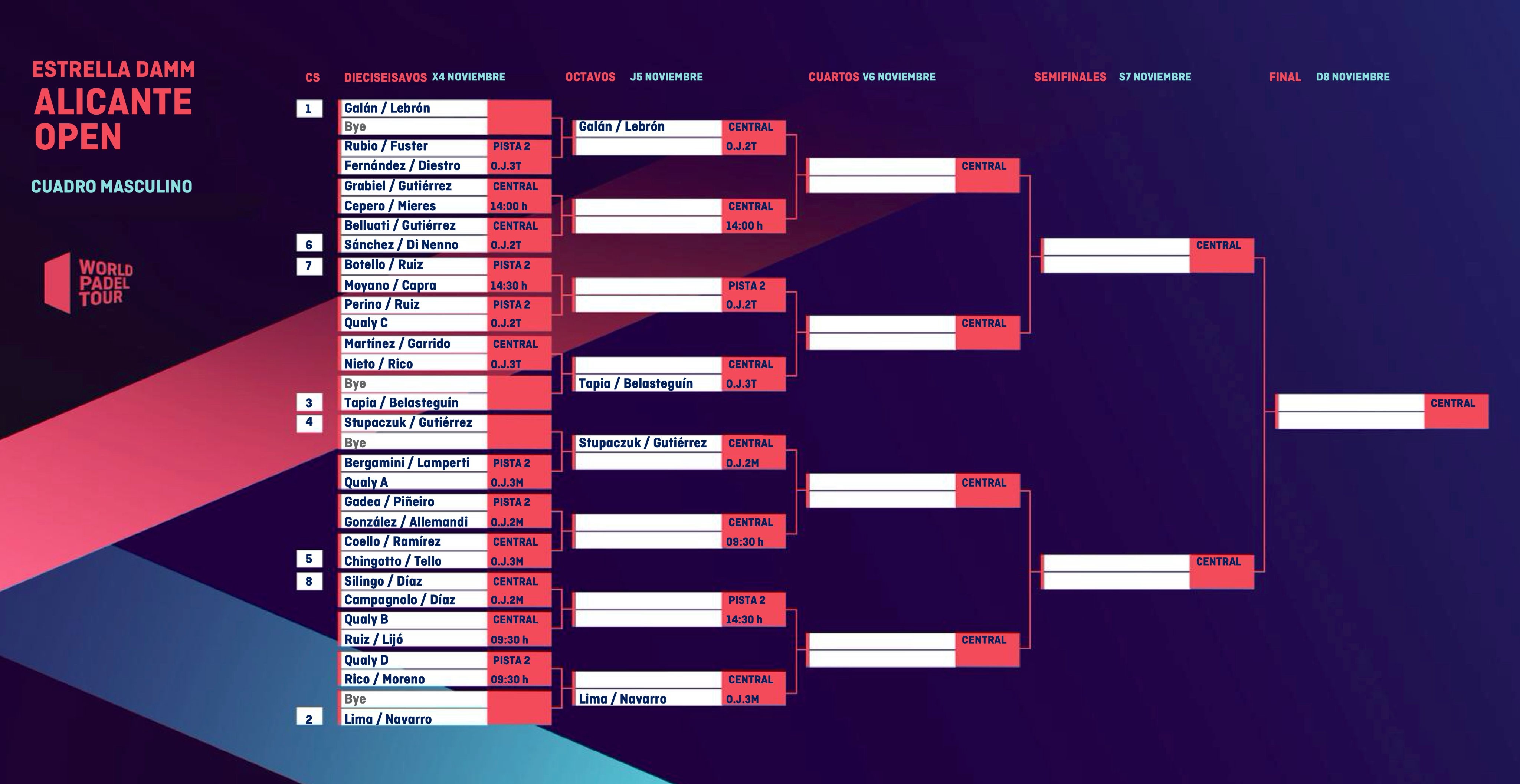 Emparejamientos cuadro masculino WPT Alicante