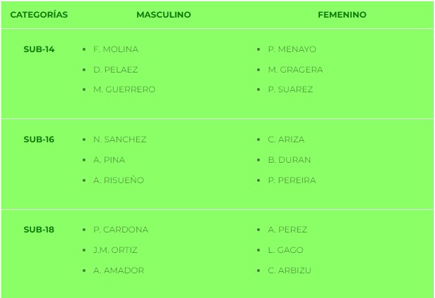 Seleccionados Extremadura duelo vs. Portugal 2022