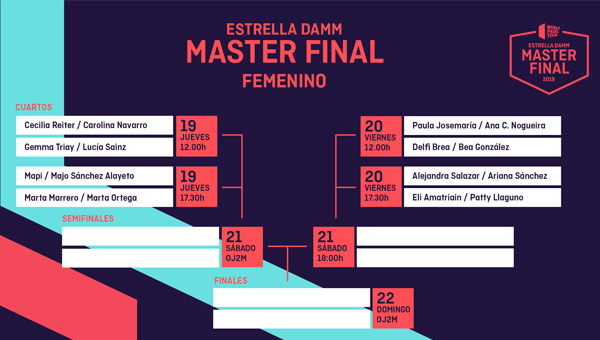 Sorteo cuadro chicas Master Final 2019