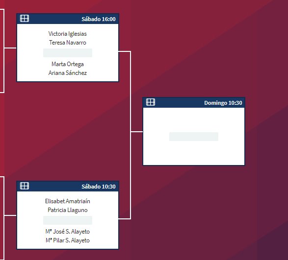 Horarios semis femeninas Master Final 2017