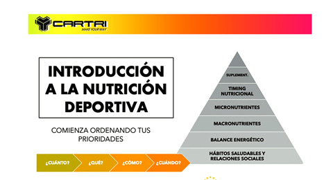 Te introducimos en la importancia de la Nutrición Deportiva