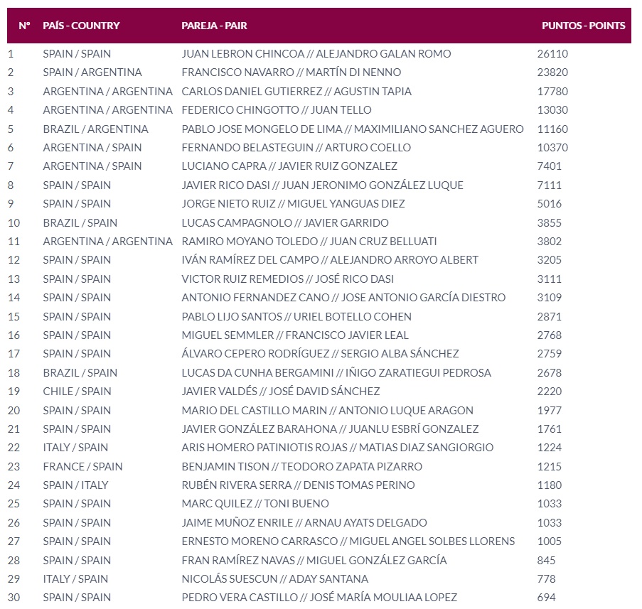 Listado inscritos Catar 2022