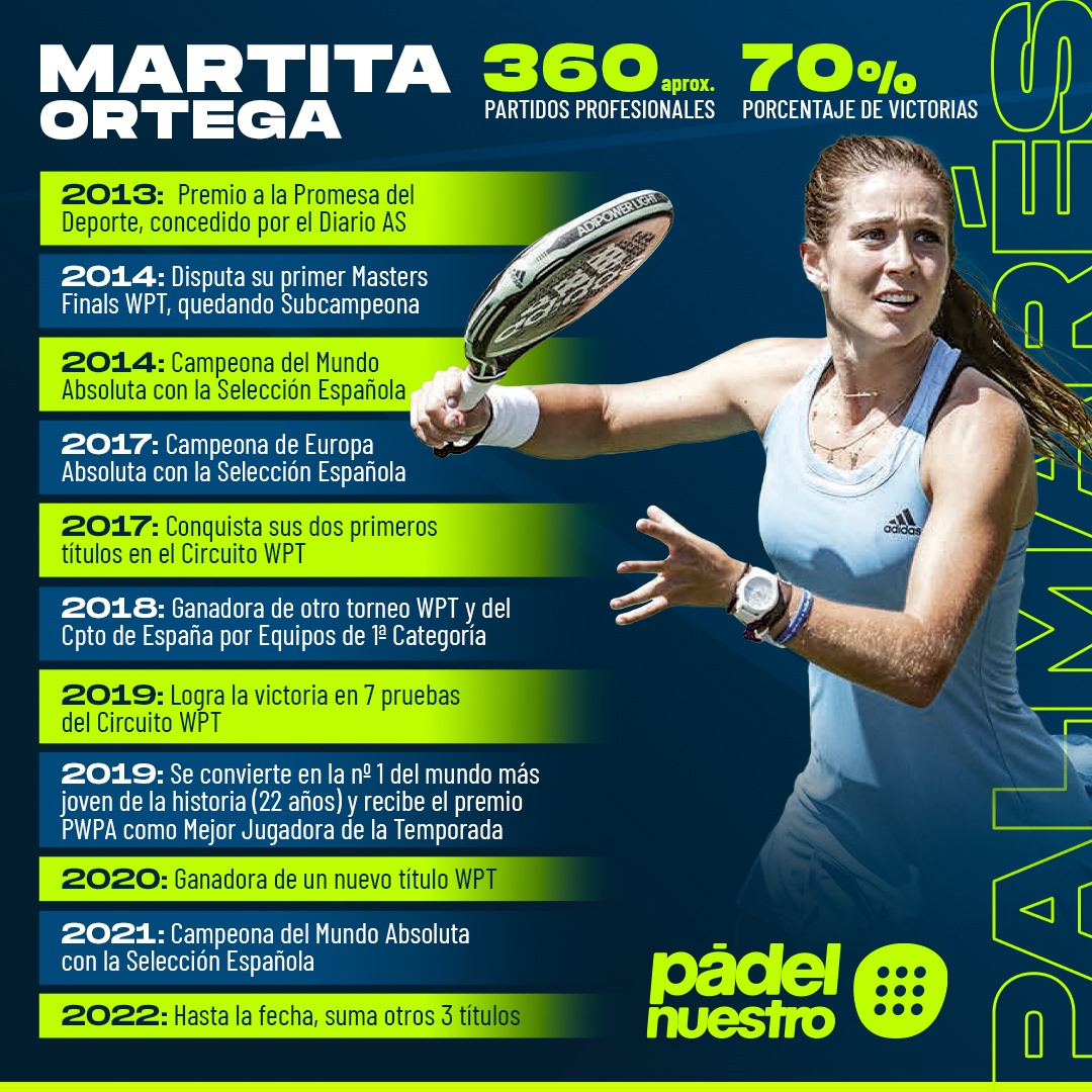 Palmarés Martita Ortega fichaje Padel NUestro