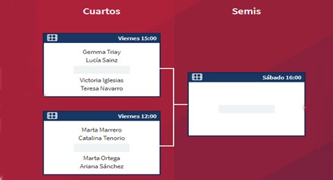 Orden de juego del segundo día de cuartos femeninos del Master Final