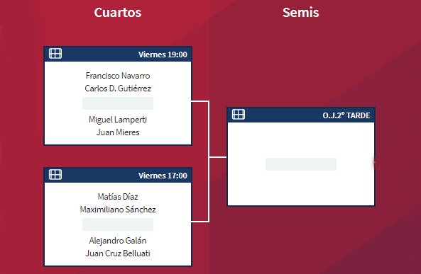 Horarios cruces de cuartos de final masculinos día 2 Master Final