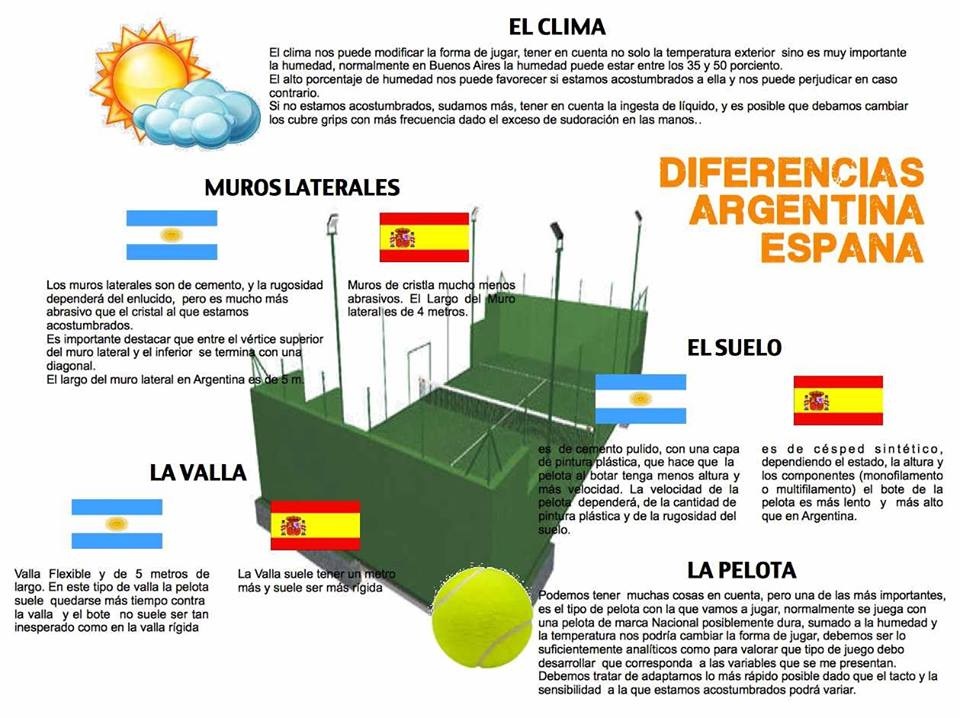 Pistas Argentina vs. España