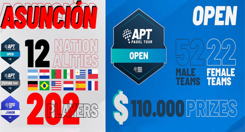 El Asunción Open, primer torneo del APT Padel Tour, llega con una gran revolución de parejas