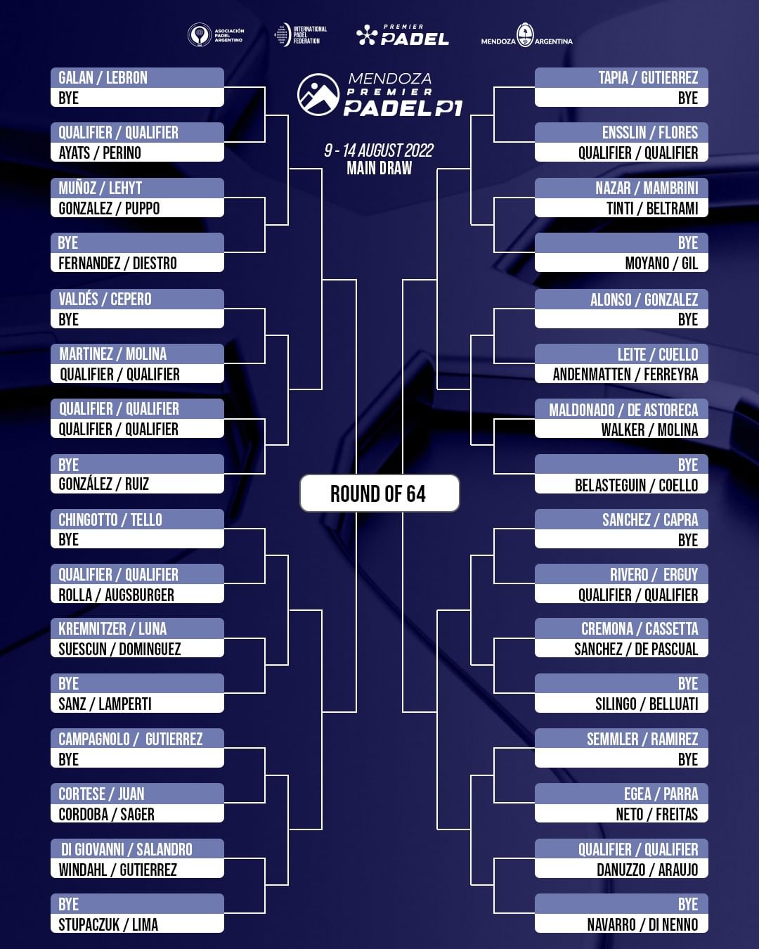 Previa torneo Mendoza Premier Padel cuadro final