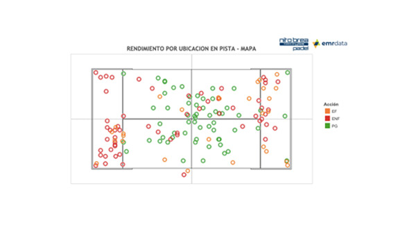 Rendimiento en pista jugadores