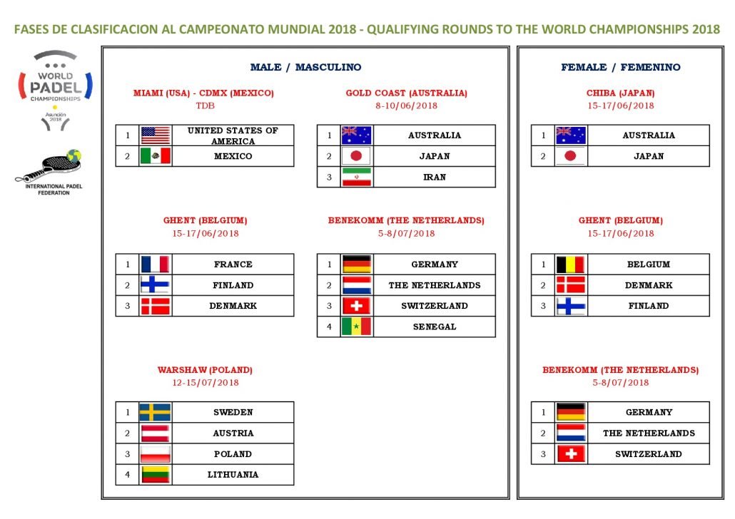 Sorteo emparejamientos Mundial 2018