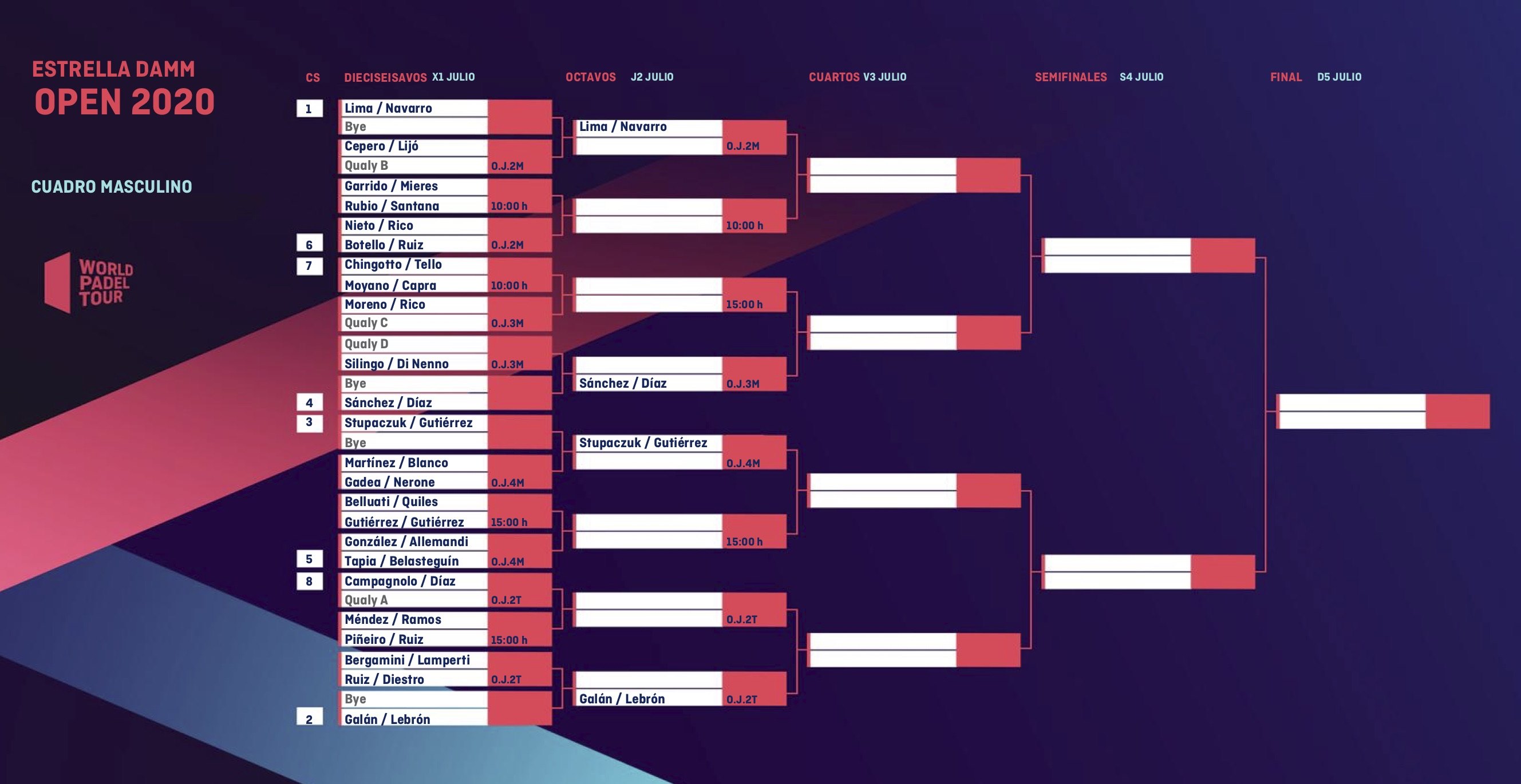 Sorteo cuadros Estrella Damm Open