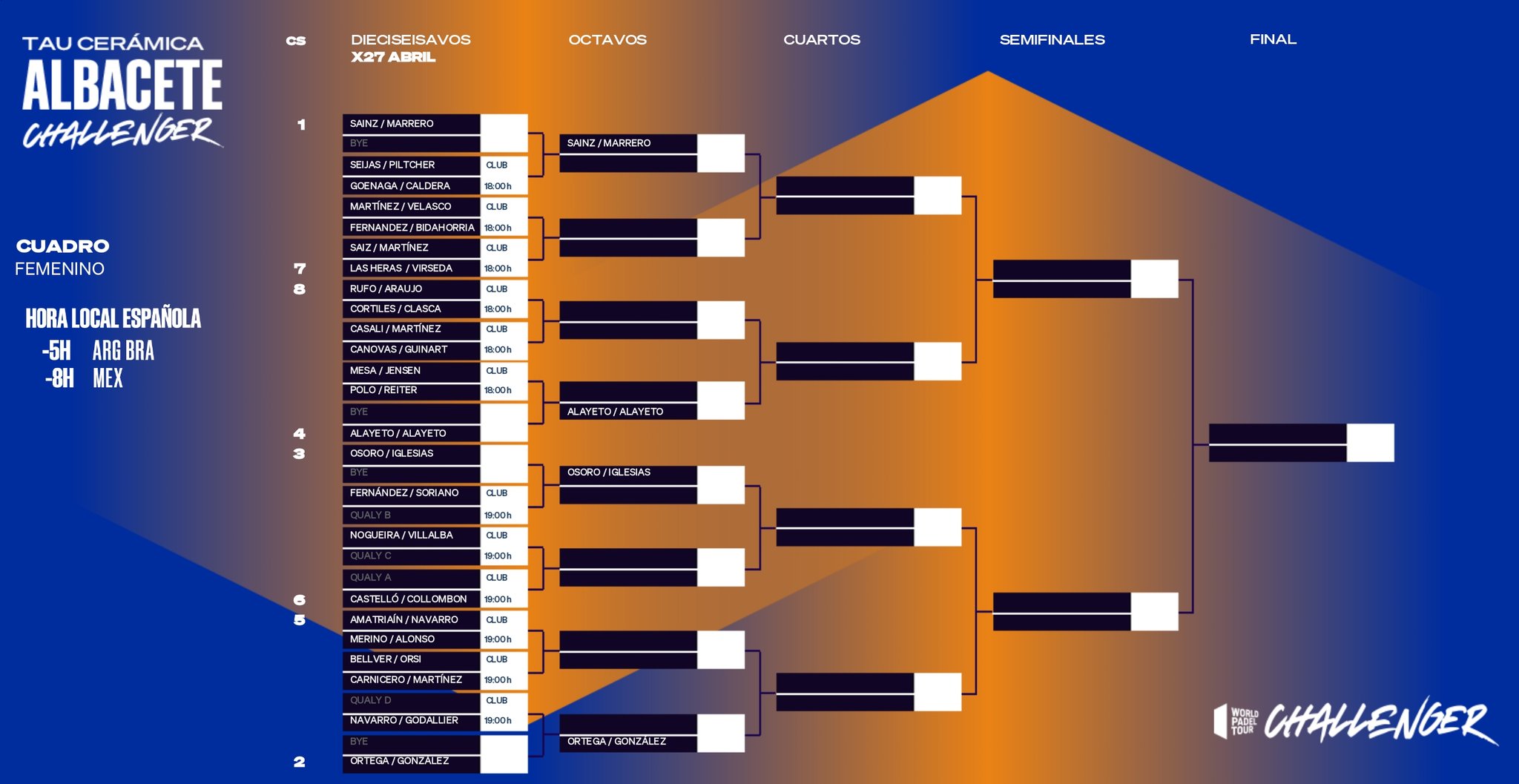 Challenger de Albacete cuadro femenino