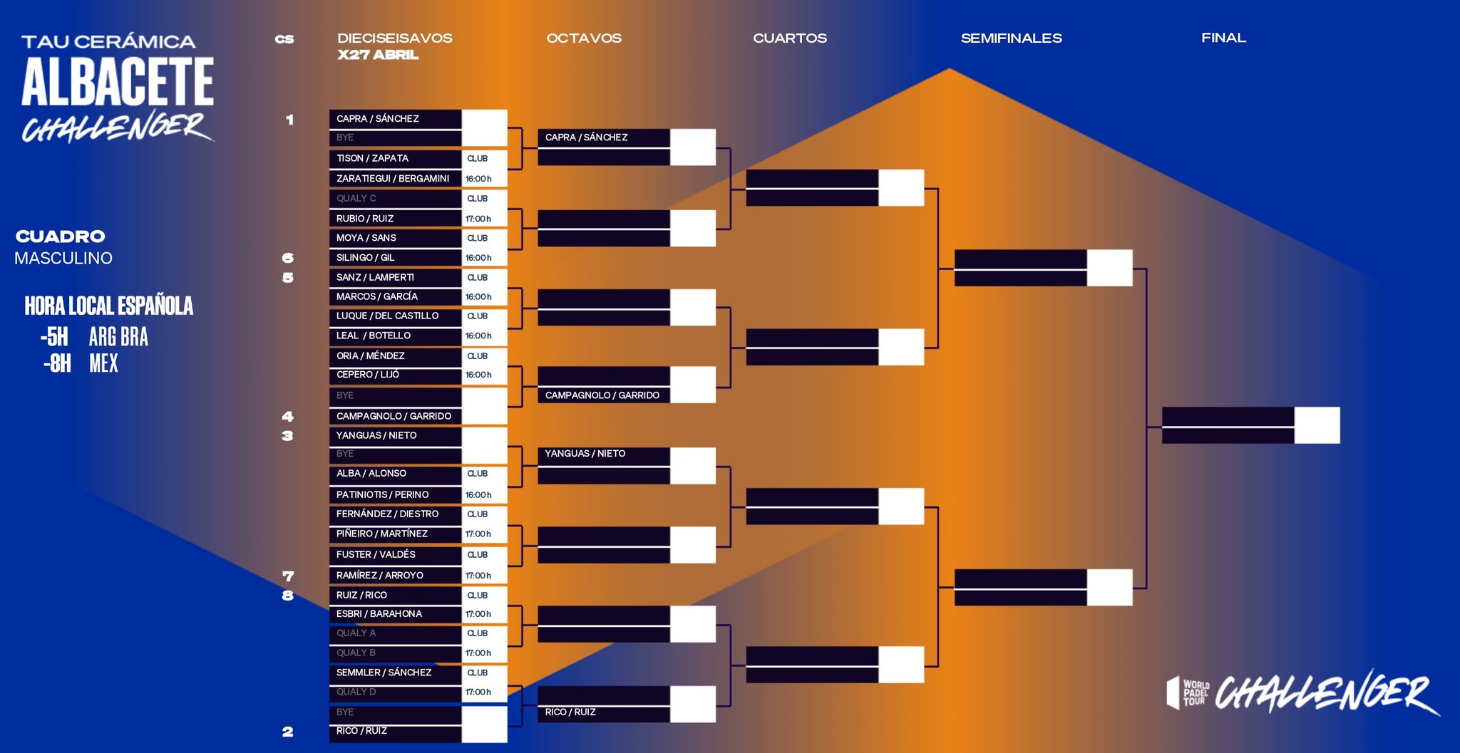 Challenger de Albacete cuadro masculino