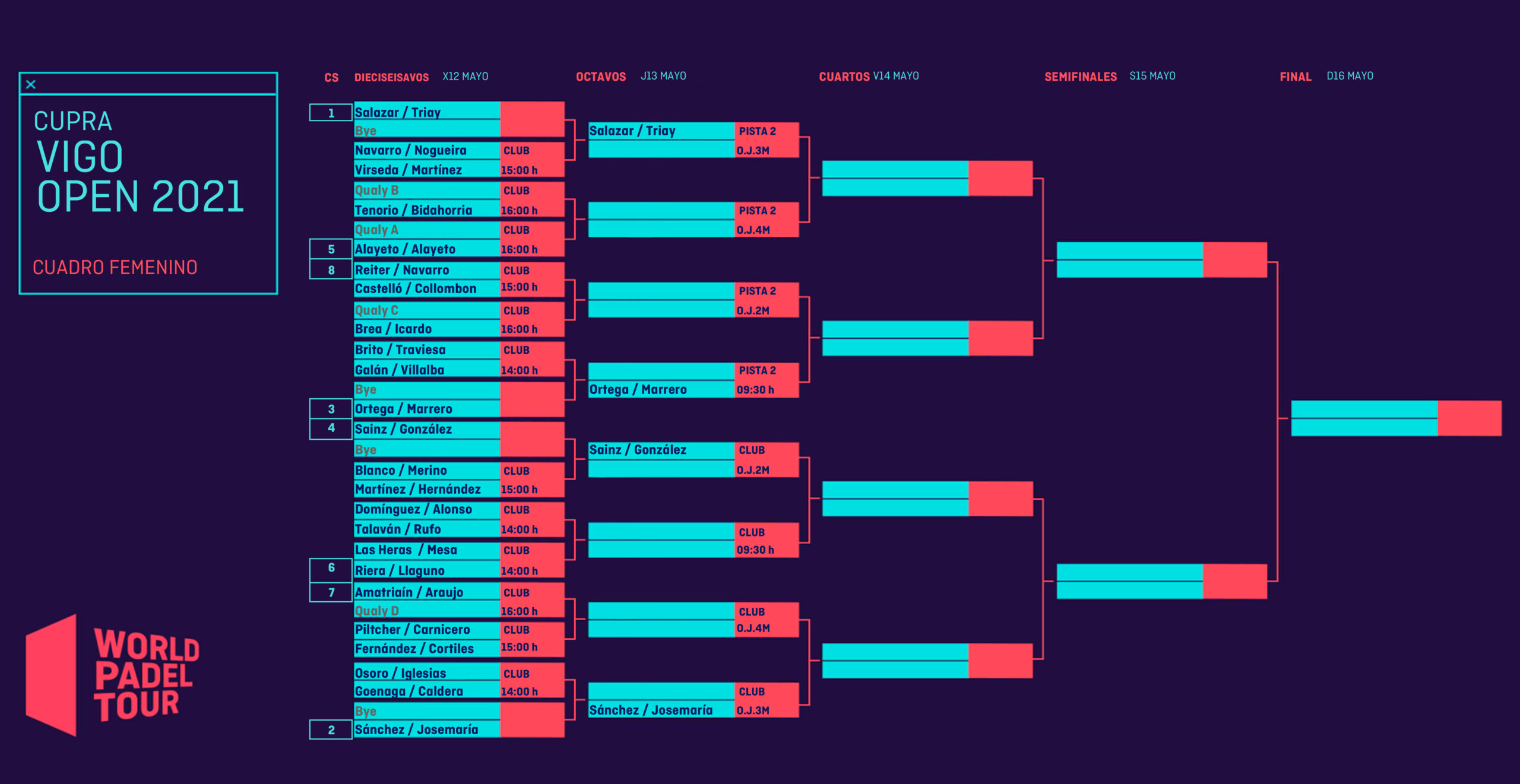 Cuadro final femenino WPT Vigo