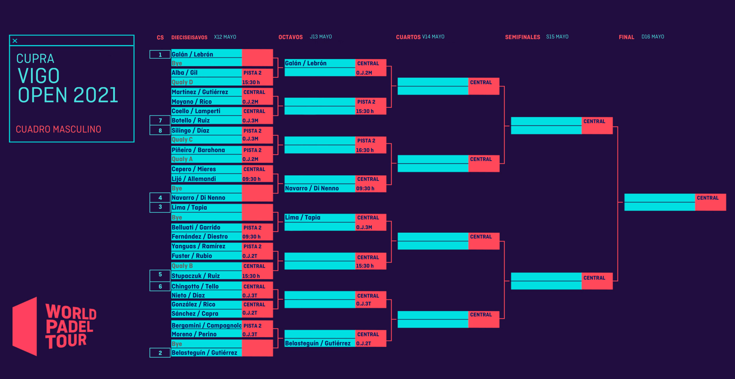 Cuadro final Masculino WPT Vigo