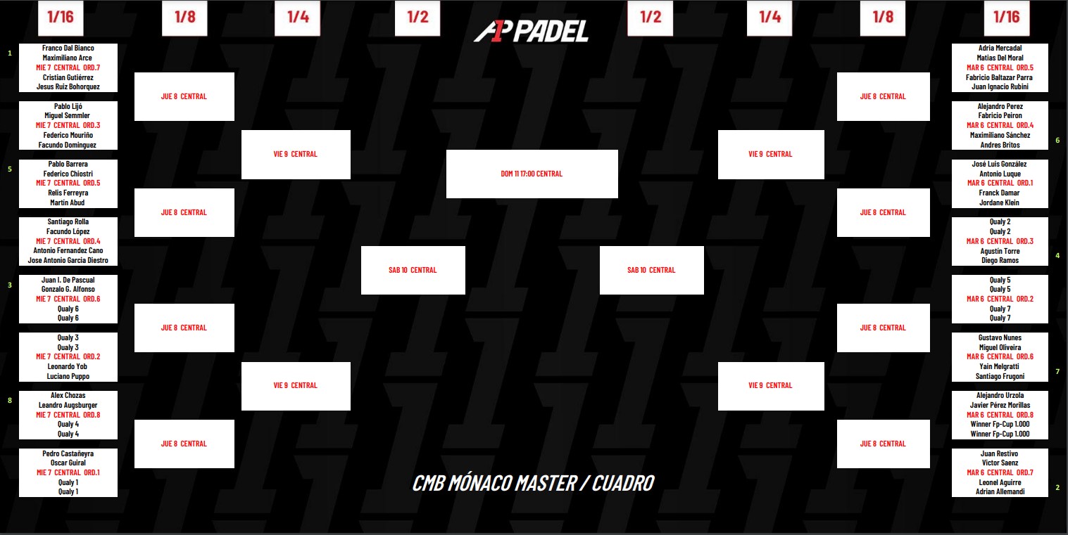 Cuadro A1 Padel Mónaco Master 2023