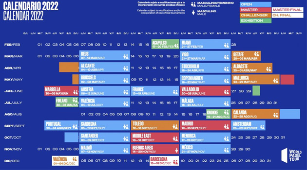 Calendario WPT Challenger 2022