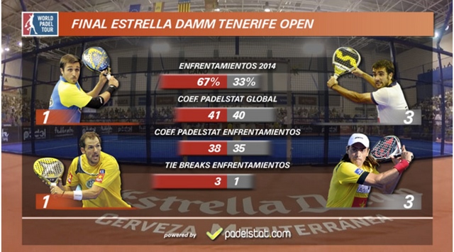 Padelstat refuerza las retransmisiones de World Padel Tour