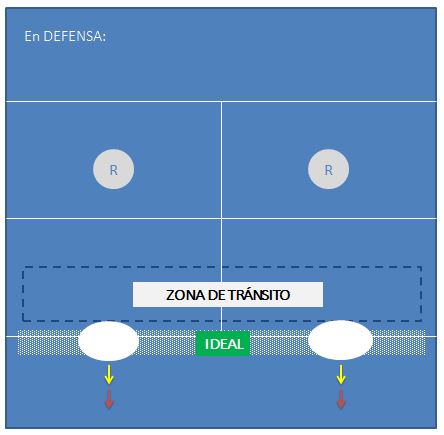 defensa