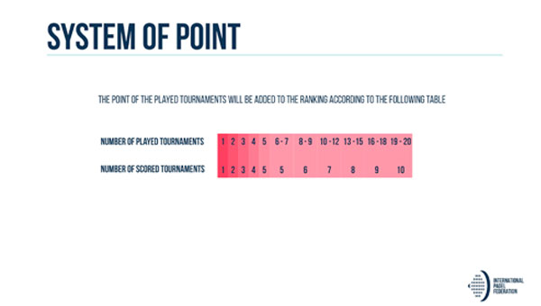 System of Point